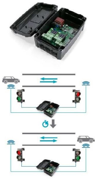 Centrala sterująca CAME Motorline MCSO1 CAME