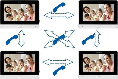 Wideodomofon REVIZOOM RM-T203HD BLACK/RC-212HD-CK1 REVIZOOM