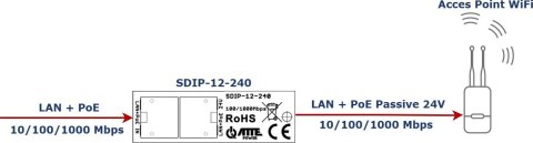 Adapter PoE ATTE SDIP-12-240 ATTE