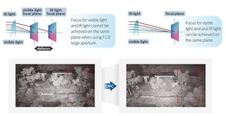 KAMERA IP TIOC 3.0 DAHUA IPC-HFW3849T1-AS-PV-0280B-S5 DAHUA