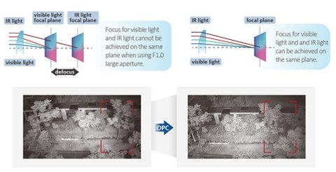 KAMERA IP TIOC 3.0 DAHUA IPC-HFW3849T1-AS-PV-0280B-S5 DAHUA