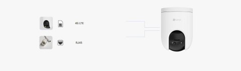 KAMERA WIFI EZVIZ H8c (3MP,4G) EZVIZ