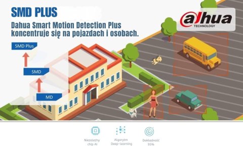 Kamera IP Dahua IPC-HFW1439TL1-A-IL-0280B DAHUA