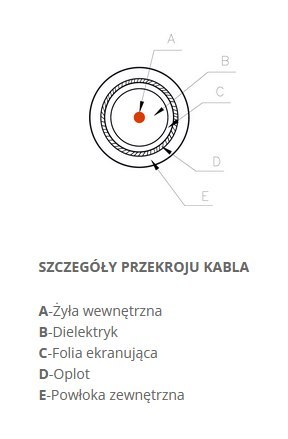 KABEL KONCENTRYCZNY Televes CXT LSFH Dca KLASA A -1m TELEVES