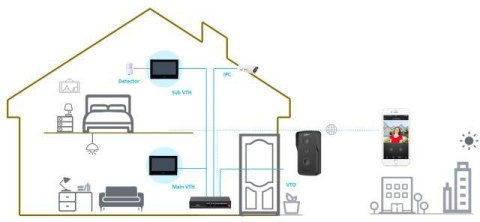 Zestaw wideodomofonowy DAHUA KTP03 DAHUA