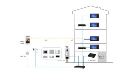 Moduł 1 przycisku DAHUA VTO4202F-MB1 DAHUA