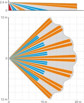 SATEL CZUJKA RUCHU PIR SLIM-PIR-LUNA SATEL