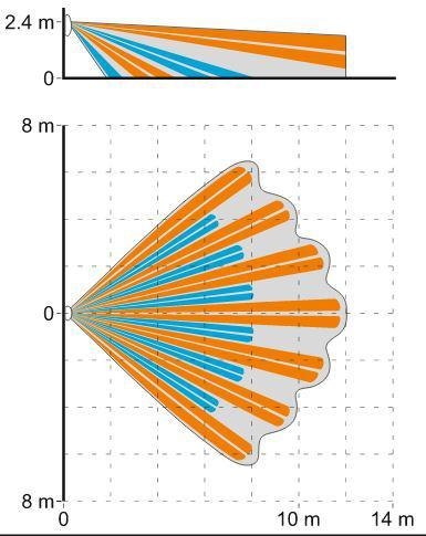 SATEL DUALNA CZUJKA RUCHU PIR+MW SLIM-DUAL-PET SATEL
