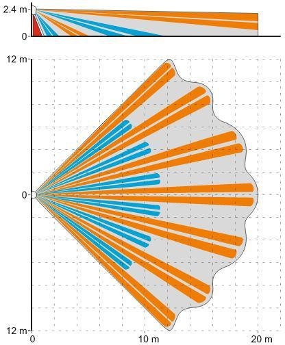 SATEL DUALNA CZUJKA RUCHU PIR+MW SLIM-DUAL-PRO SATEL