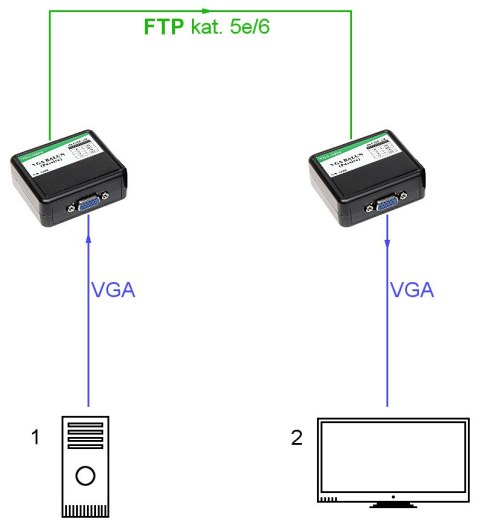 EXTENDER VGA-EX-30 VGA PO SKRĘTCE DO 180M. INNY-D