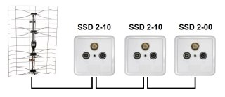GNIAZDO SSD2-10 RTV/SAT AXING