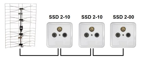GNIAZDO SSD2-10 RTV/SAT AXING