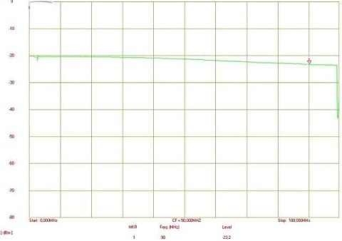 ROZGAŁĘŹNIK WIDEO RV-2/4P AKTYWNY INNY-D