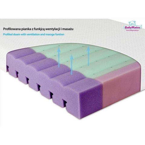 Materacyk ortopedyczny aero MATEX MATEX