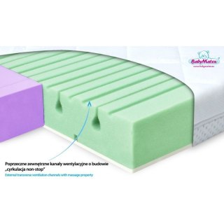 Materacyk ortopedyczny dual MATEX MATEX